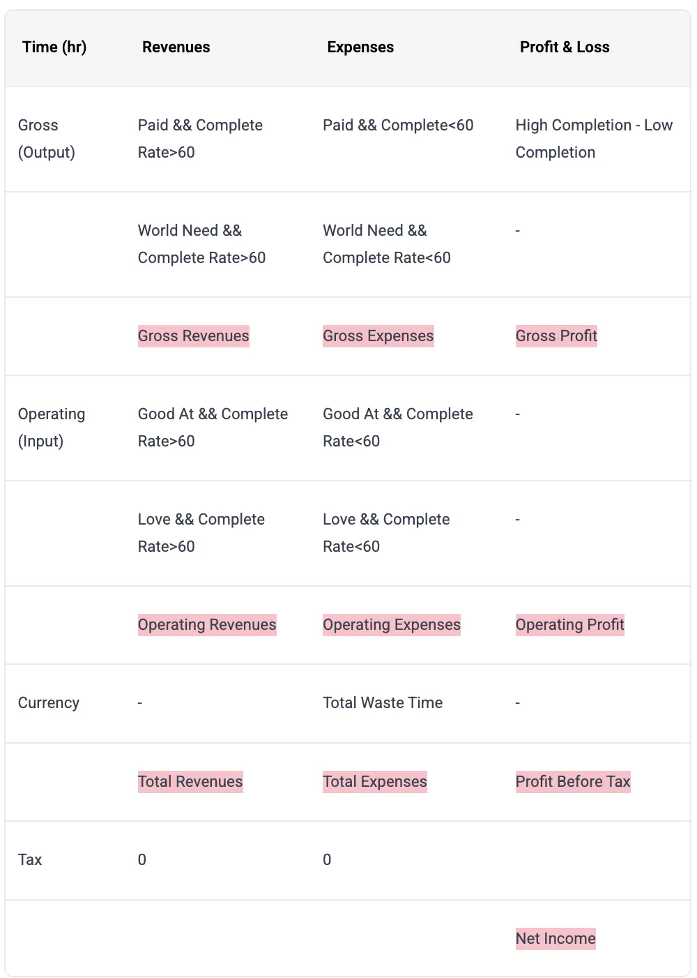 [Data Idea]”Time Income Statement” to Feel Accomplish for Fail ?