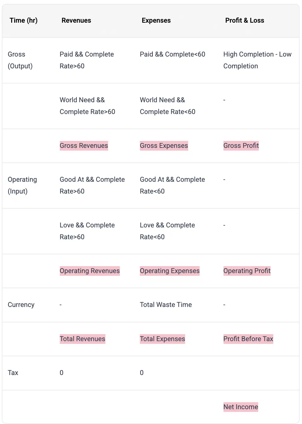 [Data Idea]”Time Income Statement” to Feel Accomplish for Fail ?